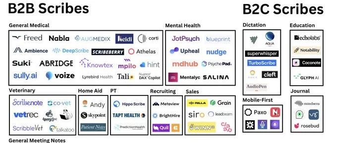 AI Voice Agent的最新产研动态，以AI 语音面试官为例