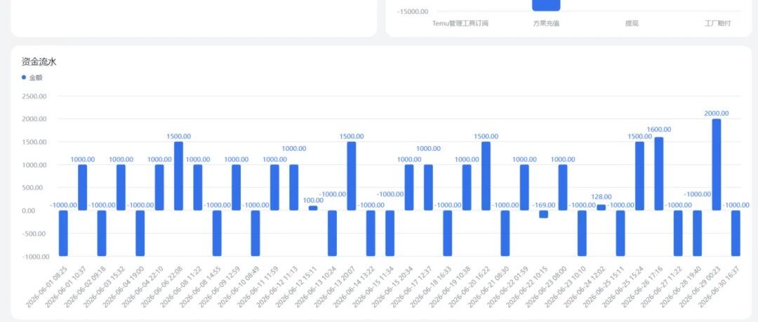 公司，已经 2 个月发不出工资了&hellip;&hellip;