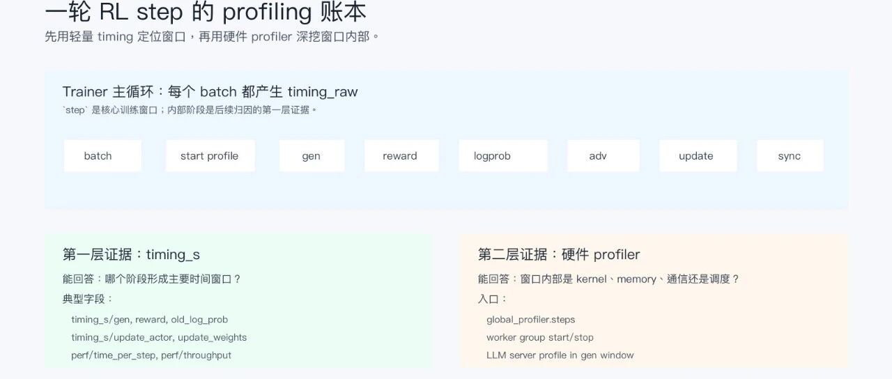 优秀的个人博客,低调大师