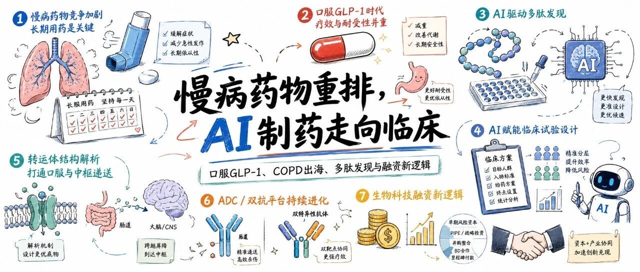 优秀的个人博客,低调大师