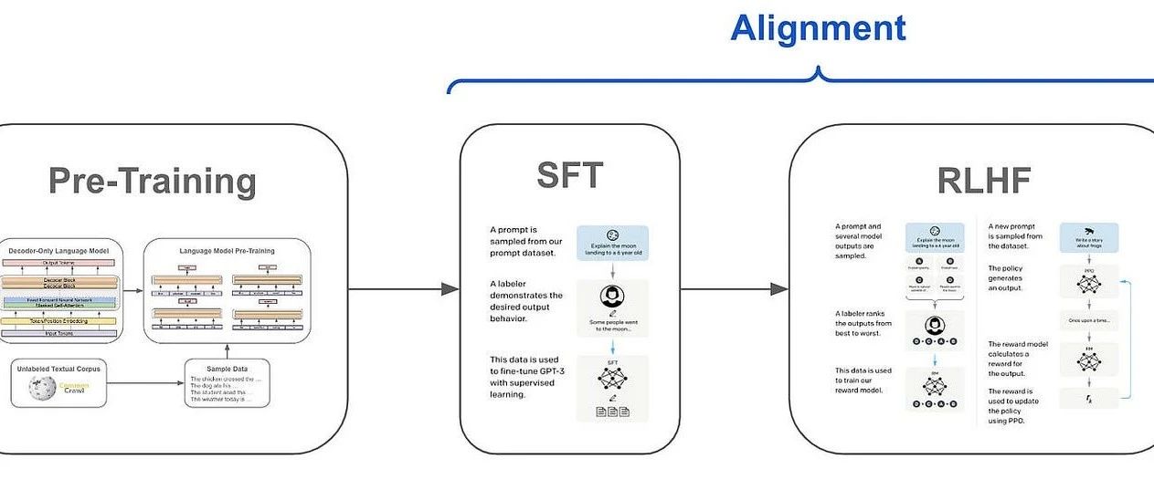 增量预训练全攻略：用LLama-Factory实现垂直领域模型定制化，算力节省90%的实战秘籍