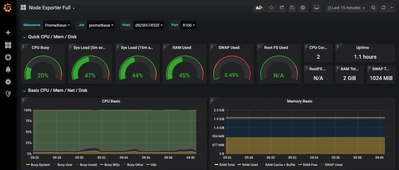 神了，服务器安装Prometheus 和 Grafana，有了随时掌控雷电的感觉！