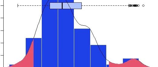 R语言基于Bootstrap的线性回归预测置信区间估计方法分析汽车制动距离|数据分享