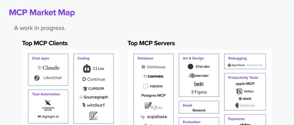 a16z详解MCP，以及AI工具的未来