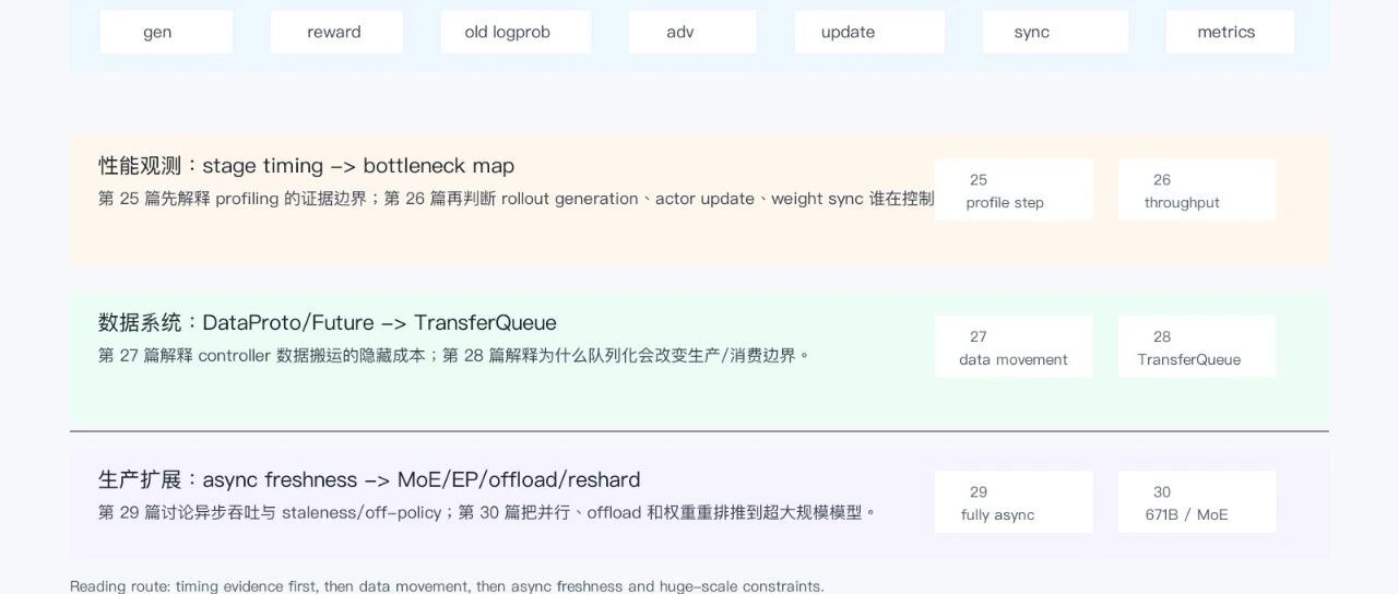 优秀的个人博客,低调大师