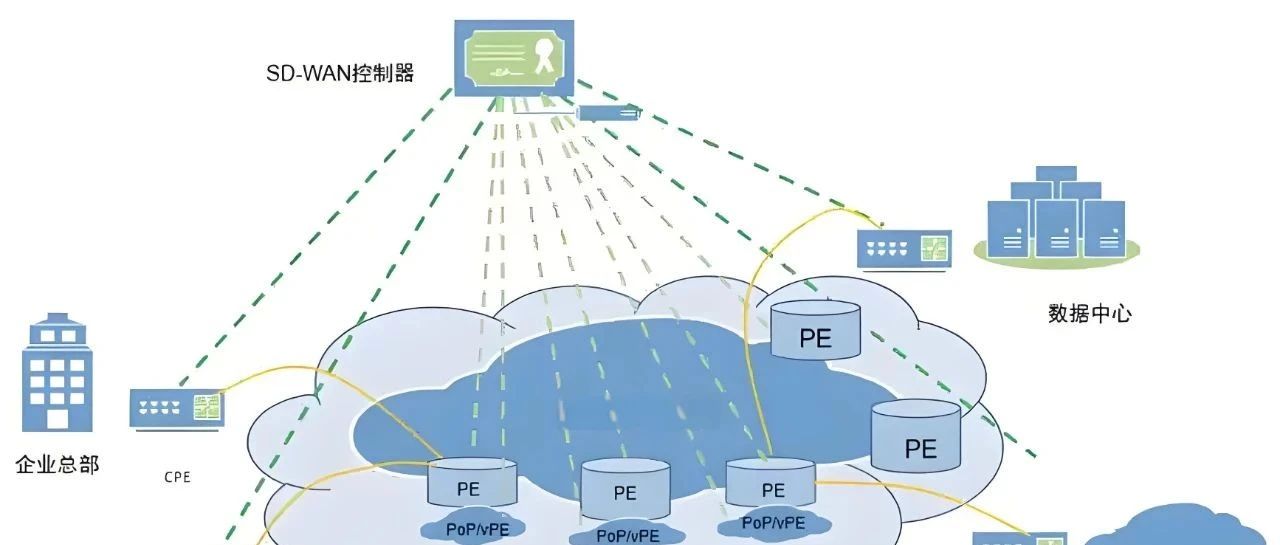 一文让你彻底搞懂什么是SDN（软件定义网络）