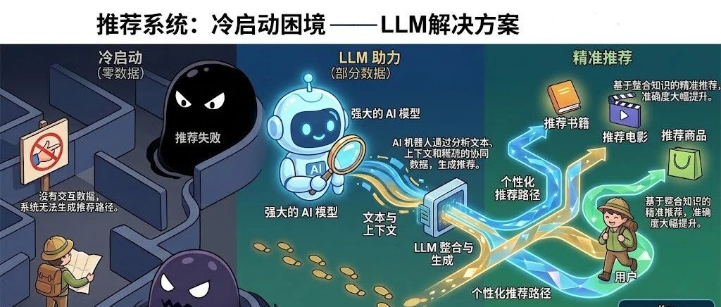 优秀的个人博客,低调大师