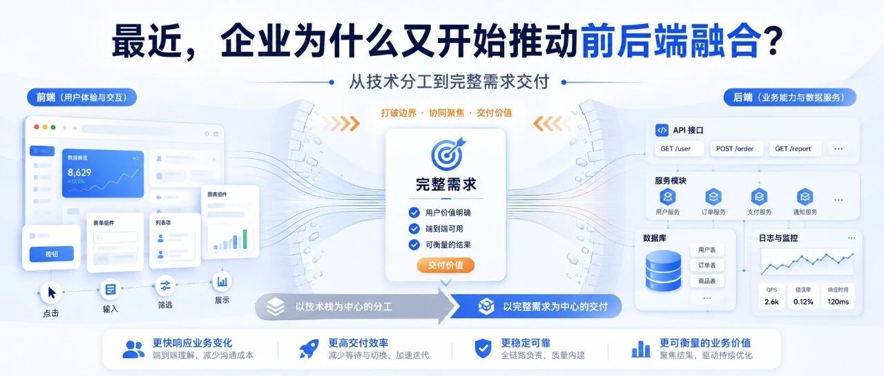 优秀的个人博客,低调大师