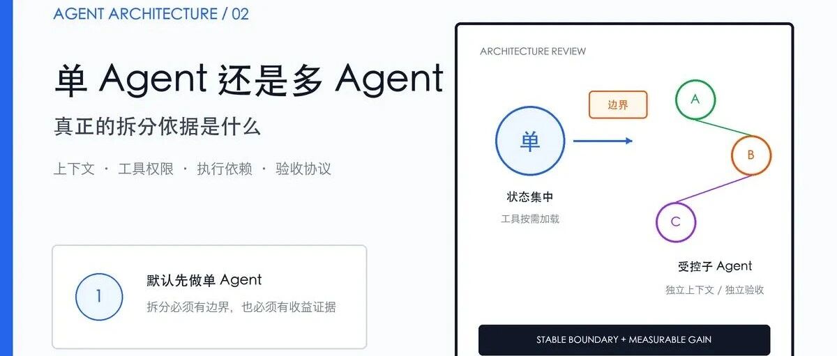 优秀的个人博客,低调大师