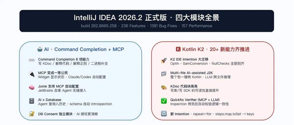 IDEA 2026.2 正式版来了：236 个新特性、1381 个 Bug 修复，这 10 个亮点直接改变日常