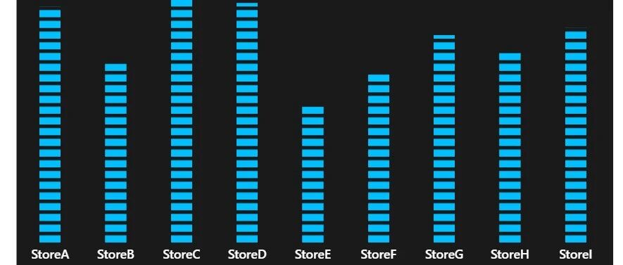 Power BI 电量式柱形图