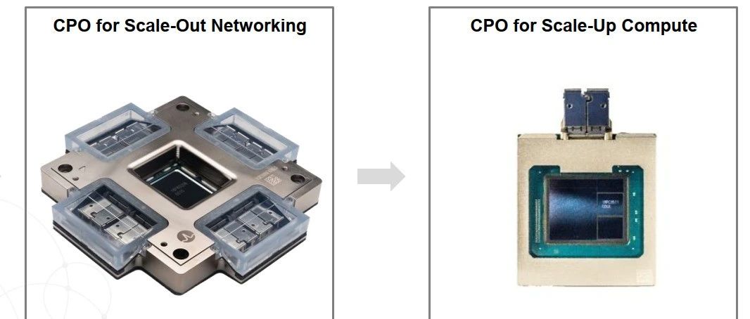 Broadcom CPO交换机的最新动态