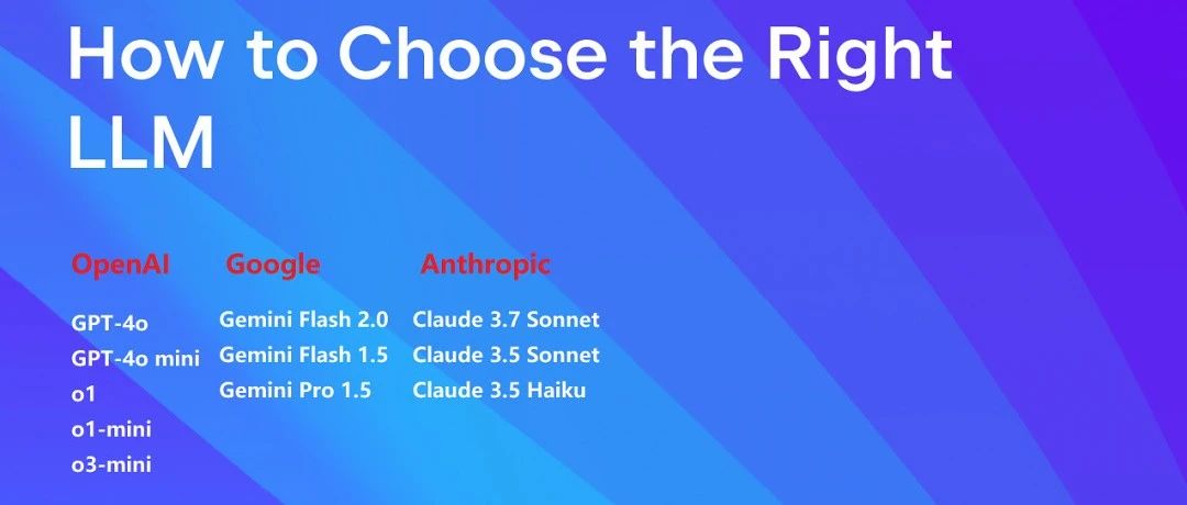 官方测评！OpenAI vs. Gemini vs. Claude！谁才是你的最佳AI编程模型选择？