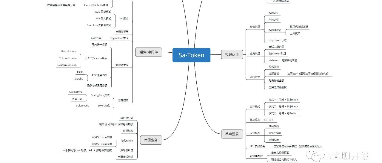 Sa-Token|一个轻量级 Java 权限认证框架，让鉴权变得简单、优雅！