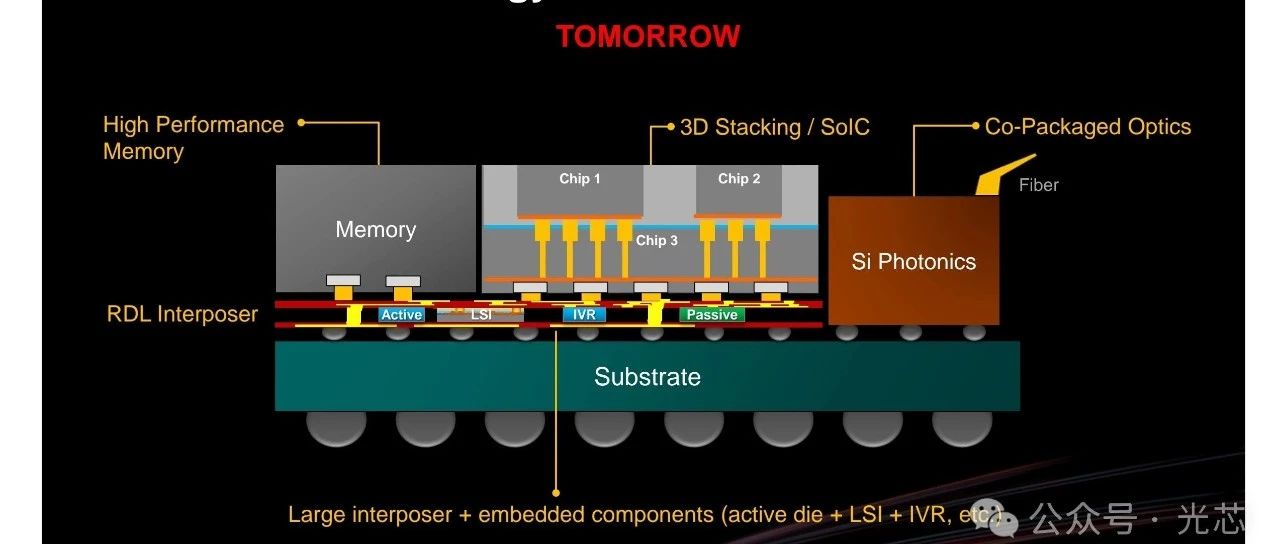 Semi Vision：台积电2025北美技术研讨会报告解析