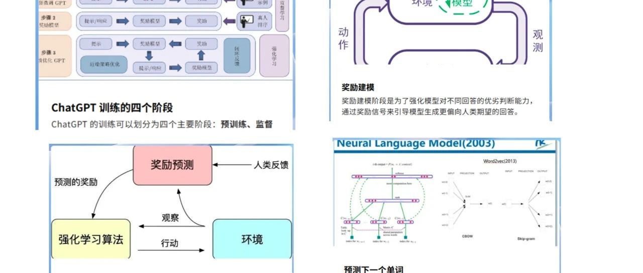 一键生成美观彩页 + AI训练揭秘：让你的内容瞬间高大上!