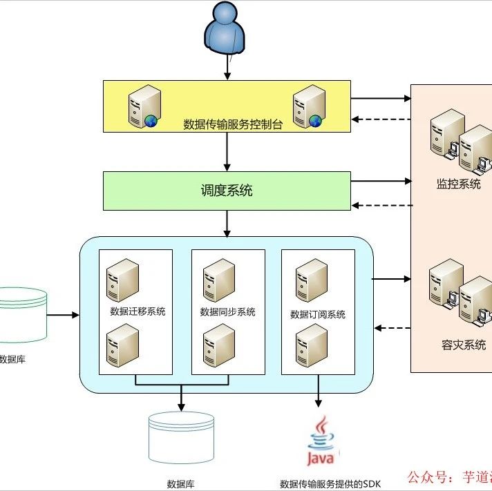 MySQL数据实时同步到Elasticsearch的高效解决方案