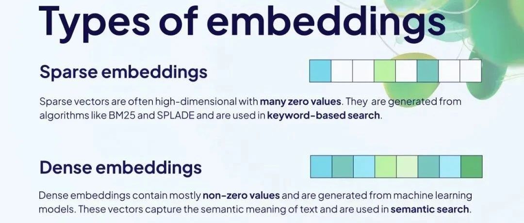 RAG检索策略深度解析：从BM25到Embedding、Reranker，如何为LLM选对“导航系统”？