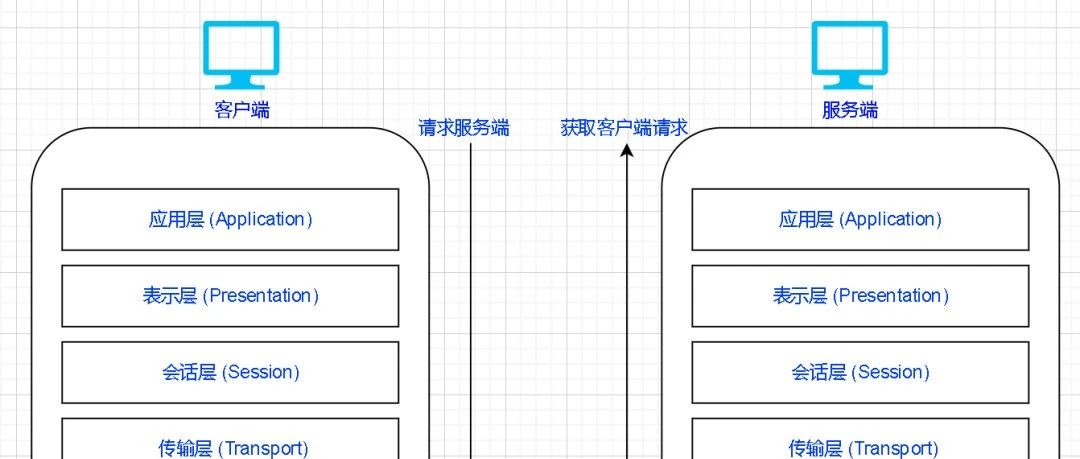 学会这一招，网络分层再也不会忘！