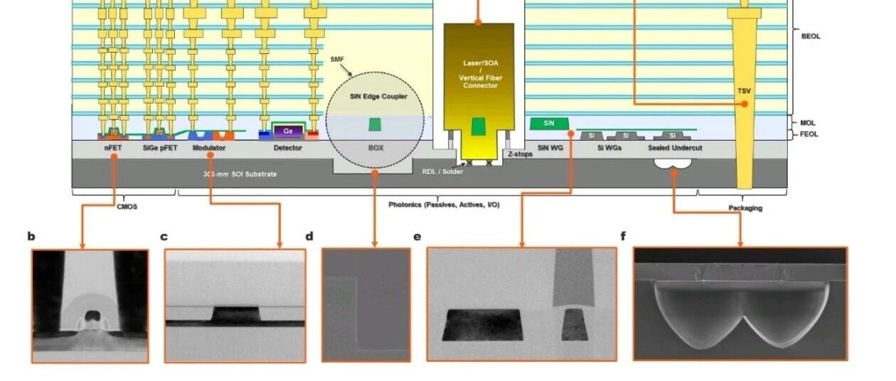 GlobalFoundries 300mm单片硅光突破：215GHz带宽、1.01A/W响应度Ge PD＋高精度WDM解锁单波448Gbps量产级光接收