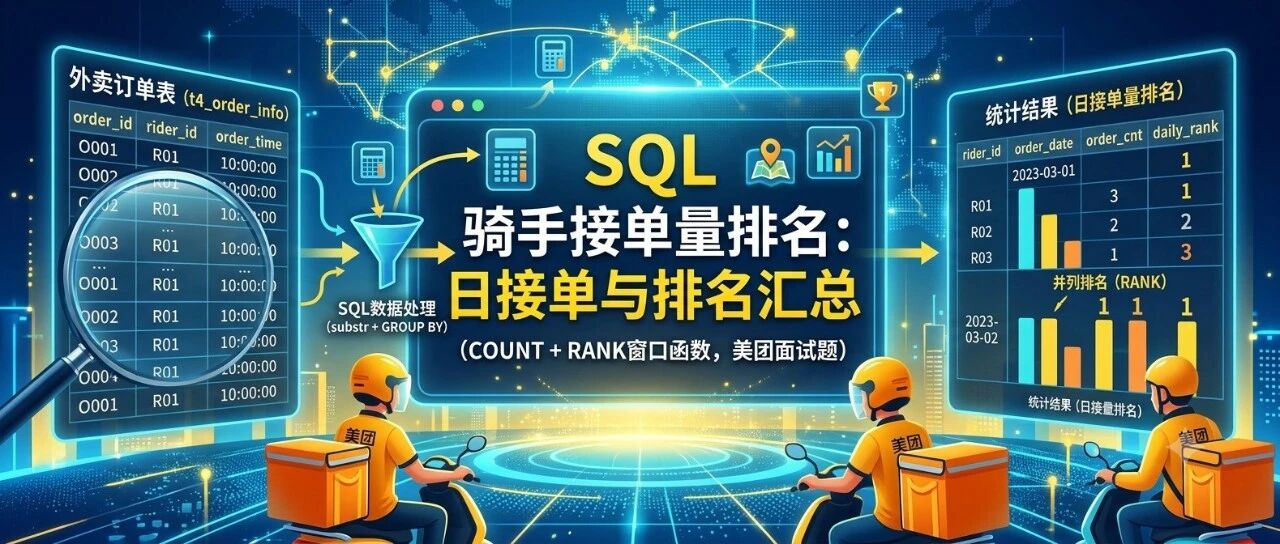 优秀的个人博客,低调大师
