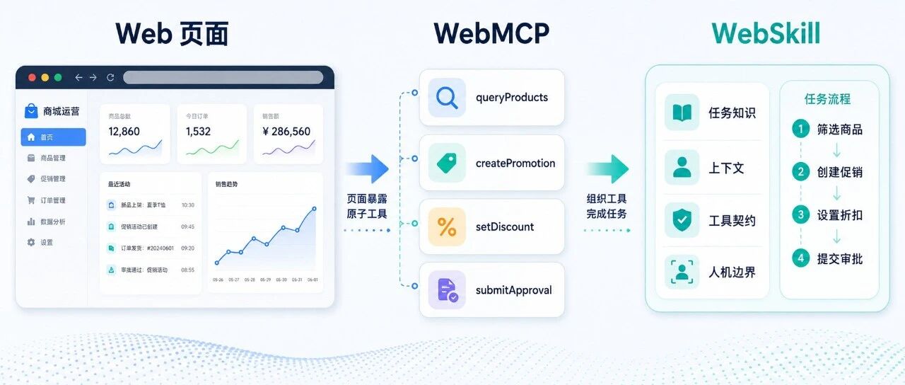 优秀的个人博客,低调大师