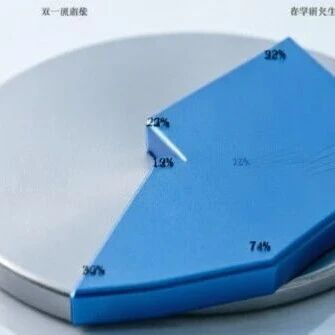 优秀的个人博客,低调大师