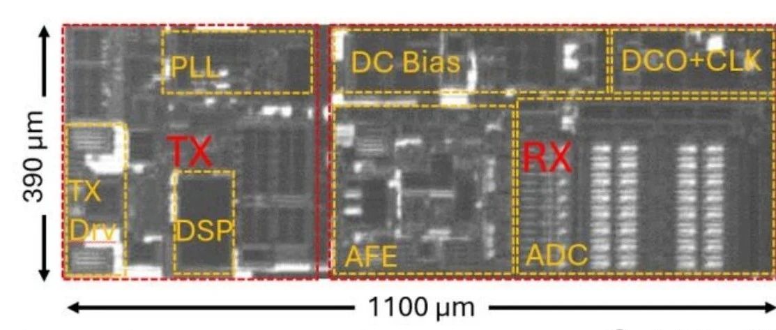 Intel & NewPhotonics：基于3nm工艺的224G Serdes及LPO演示