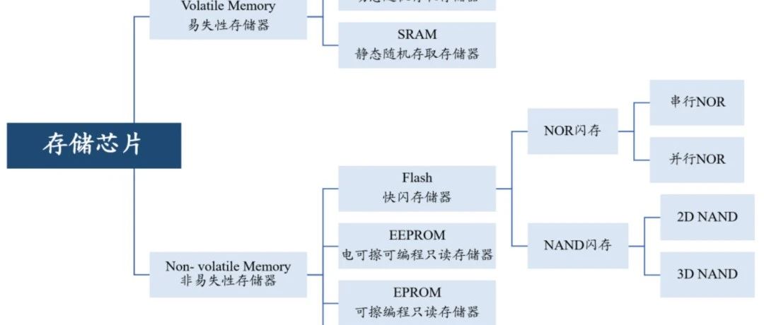 嵌入式系统中Flash寿命预测与监控