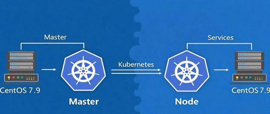 手把手教你用两台CentOS 7.9服务器搭建Kubernetes 1.19集群（Master + Node架构，适合小白操作）