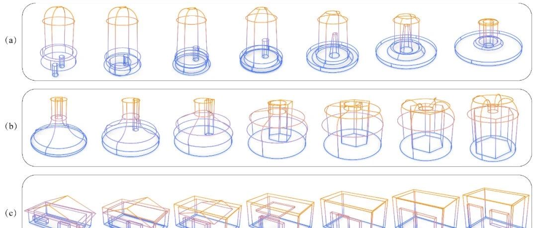 SIGGRAPH 2025 | CLR-Wire：曲线框可生成？可交互？深大VCC带你见证魔法