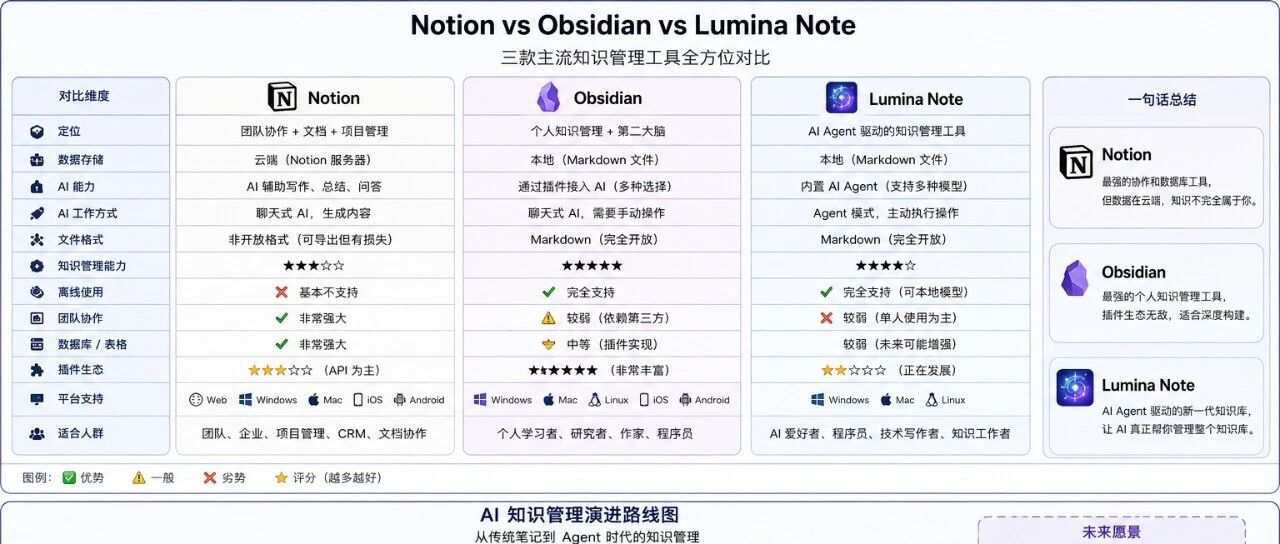 优秀的个人博客,低调大师