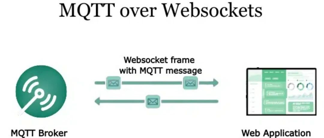 理解MQTT和Websocket在物联网中的差异
