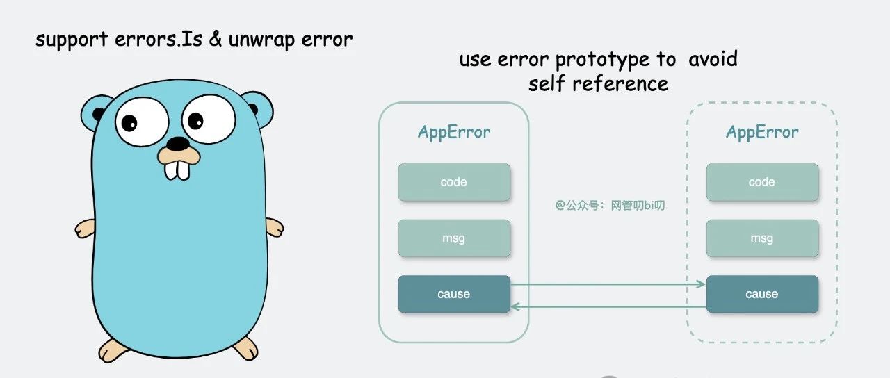 Go项目实战-让自定义Error支持Go的errors.Is判定以及原型模式的应用