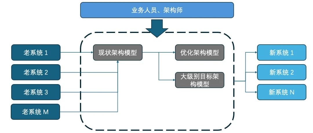 优秀的个人博客,低调大师