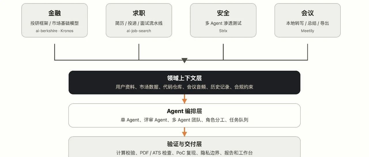 优秀的个人博客,低调大师