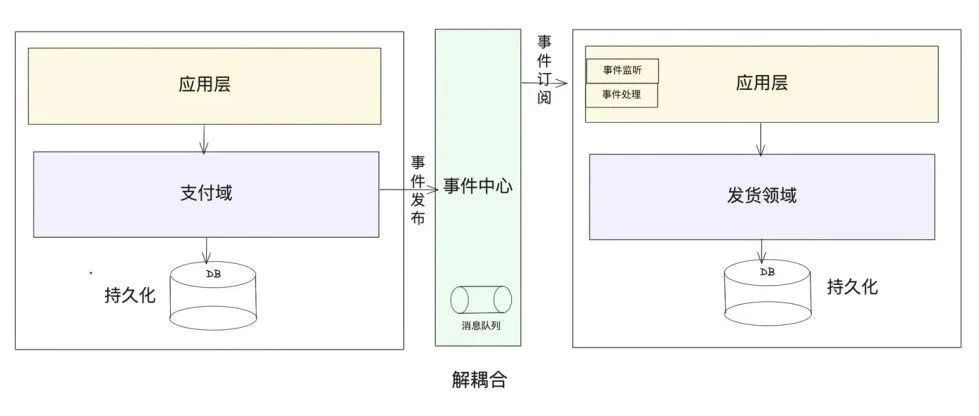不画一张架构图讲透架构思维