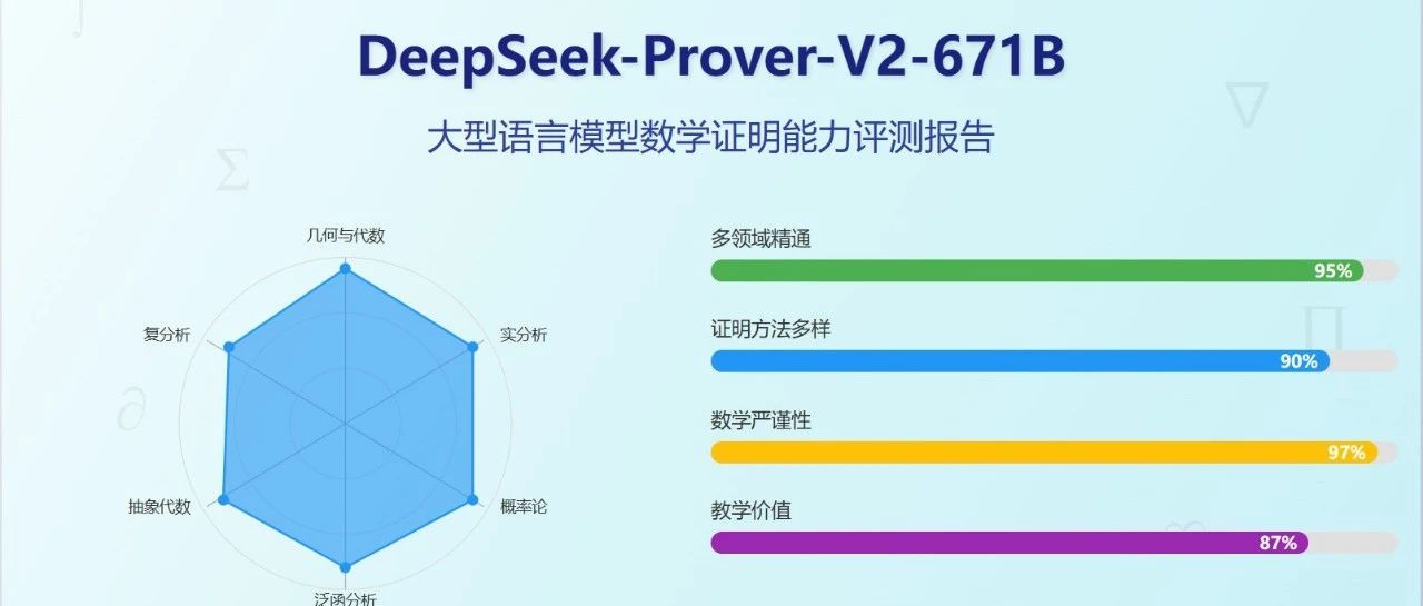 万字一手实测Prover-V2-671B数学证明模型