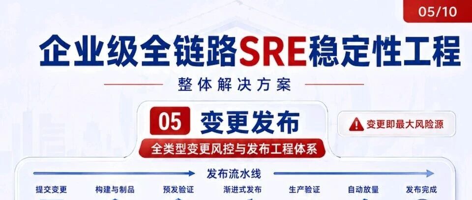 优秀的个人博客,低调大师