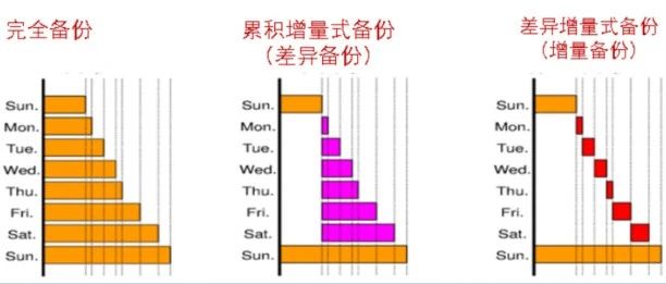 数据备份技术知识的详解，快来看！