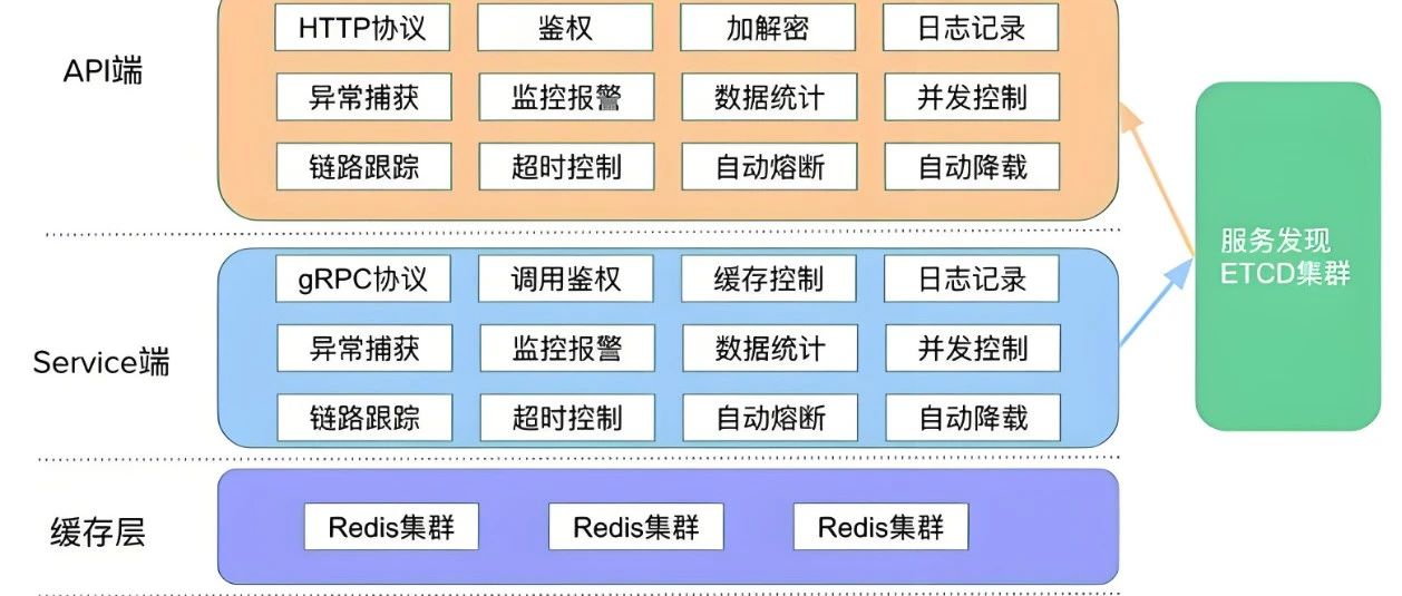 go-zero v1.8.2震撼发布！SSE支持、Redis新命令，性能优化再升级！