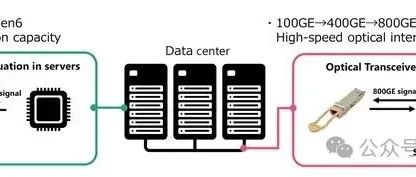 Anritsu白皮书：AI数据中心的光通信测试解决方案