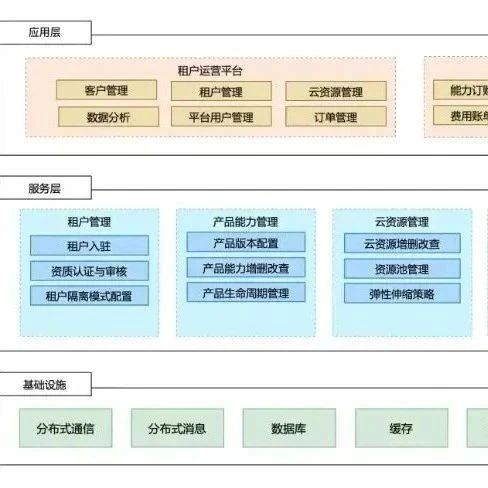 你知道什么是 SaaS 吗？