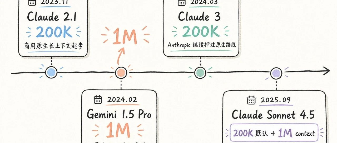 从 200K 到 1M：长上下文管理的原理