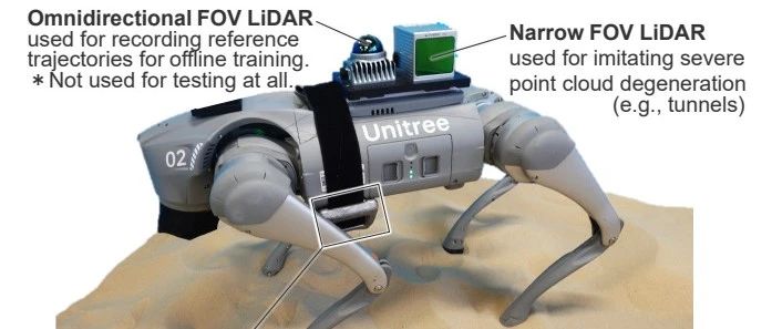 紧耦合LiDAR-IMU-腿部里程计系统