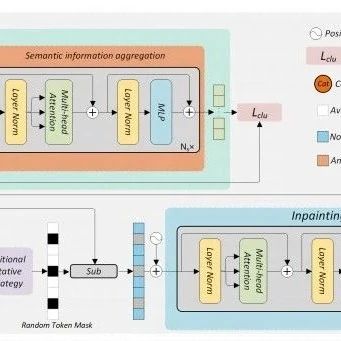 前沿论文 Arxiv'24 | AMI-Net: 用于异常检测与定位的自适应掩码修复网络