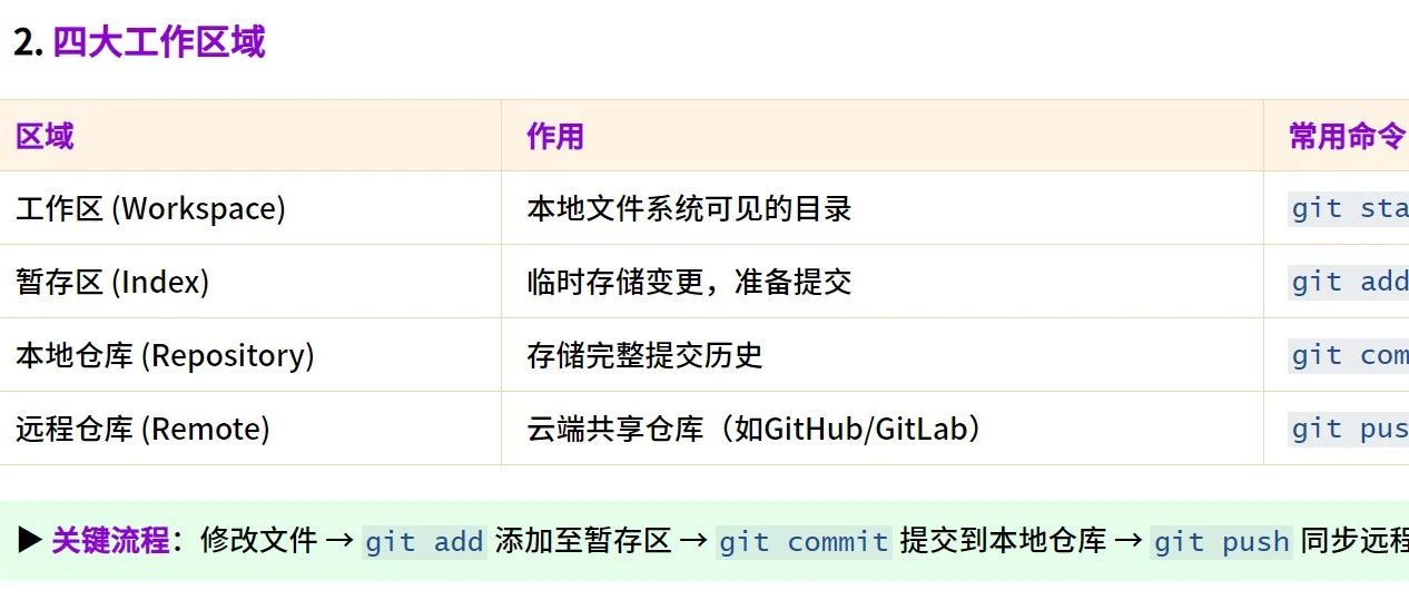 一文搞懂企业中软件开发必备技能：git