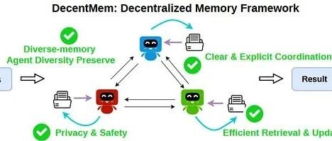 DecentMem 双池记忆：借鉴强化学习的利用与探索设计，Token 消耗降了近一半