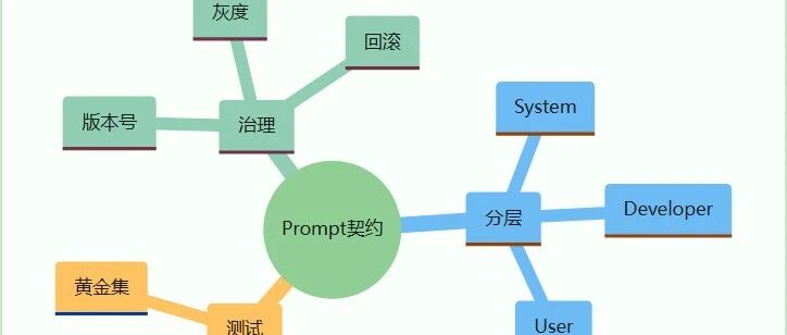 优秀的个人博客,低调大师