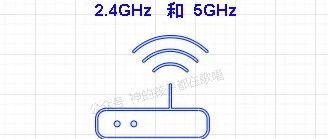 家用无线路由器的5GHz和2.4GHz，哪个网速更快？如何选择？
